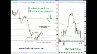 To the tick Long trade on NASDAQ