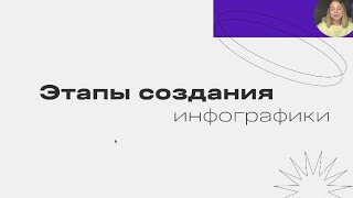 Этапы создания инфографики