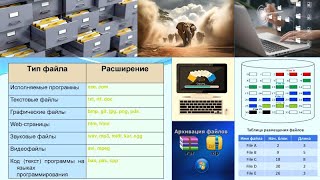 37.1 Суть файловых структур