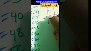 Nice Multiplication | Table of trick |#tabla  of 8|#short math#viral#short