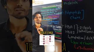 Thalassemia | Mendelian Disorder #neet #biology #shorts #k2institute