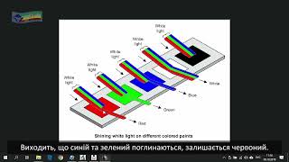 Фізика. Том V. Урок_7_2