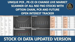 All stock option chain, pcr & future open interest tracker auto refresh & record at desired interval