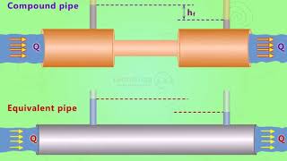 EQUIVALENT PIPE