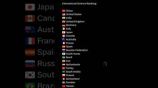 International science ranking#india#world#china#usa#russia#science#technology