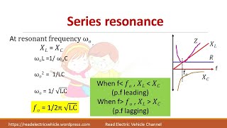 Series resonance in RLC circuit