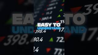 Trading is not hard?! #shorts #forex #trading #shortsvideo