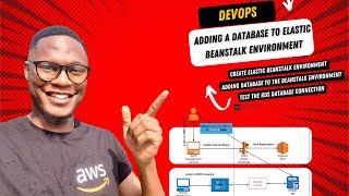 Adding a Database to Your Elastic Beanstalk Environment: An Easy Guide