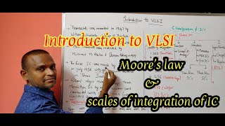 Moore's law & scales of integration of IC