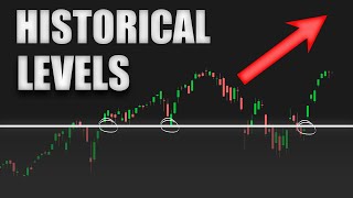 Support & Resistance : How to Find It and Trade It