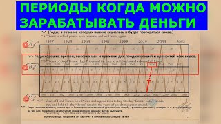 ПЕРИОДЫ КОГДА МОЖНО ЗАРАБАТЫВАТЬ ДЕНЬГИ 💵 Циклы Кризисов и Процветания