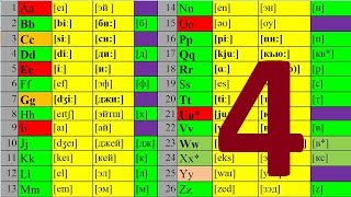 АНГЛИЙСКИЙ ЯЗЫК ЧТЕНИЕ ДО АВТОМАТИЗМА УРОК 4 УРОКИ АНГЛИЙСКОГО ЯЗЫКА