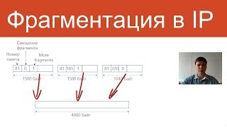 Протокол IP: фрагментация | Курс "Компьютерные сети"