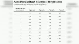 VEJA O CALENDÁRIO DE PAGAMENTO DO AUXÍLIO EMERGENCIAL / E BOLSA FAMÍLIA