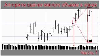 Алгоритм оценки малого объема в зонах часть 1