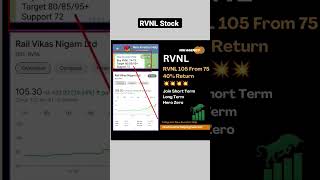 RVNL share news RVNL IRFC #trading #shorts