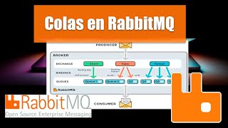 RabbitMQ AMQP en Node.JS || Crea COLAS (queues) PRODUCERS y CONSUMERS