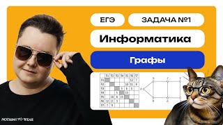 Решение задачи 1 | Информатика | Графы