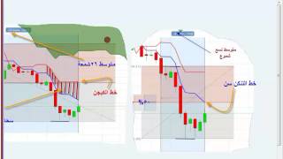 شرح مؤشر الايشيموكو الأستاذابو جمانه ((3enk-Lshart))