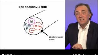 ДПН. Понятие. Диагностика. Лечение. Данилов А.Б. и Маркова Т.Н.