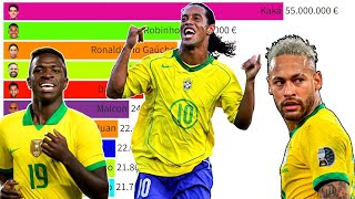 Top 10 Brazil National Football Team's Most Expensive Players (2005 - 2022)