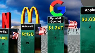 Richest Companies in the World 2023 - By Market Capitalization || 3D Comparison