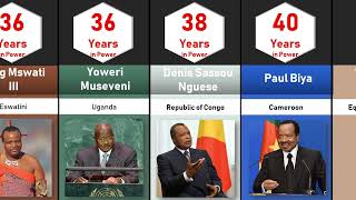 Top 10 Longest Serving Presidents in Africa 2022 | Afro Info