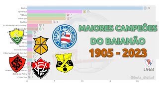 Maiores Campeões do Baianão (1905 - 2023)