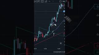 Intraday trading strategies  | intraday trading strategies for beginners #shorts #short #viral