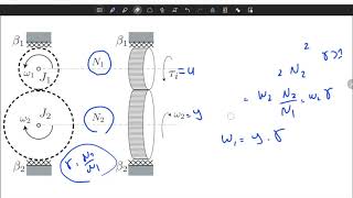 Feedback Systems - Example Gear System Modeling (Lecture 3 - Part IV)