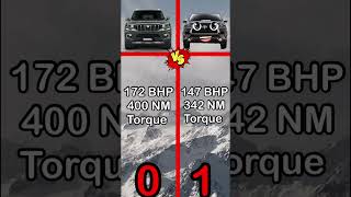 Mahindra Scorpio N Vs Toyota Innova Crysta comparison #scorpion #innova #tranding #viral #shorts