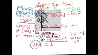 #JayPhysics Free Body Diagrams with Newton’s 2nd Law Wrksht #4