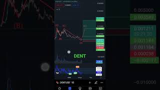 dent coin #trading #crypto #analysis