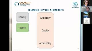 The Business Case for Water Stewardship 8-19-2021