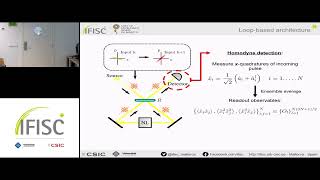 Constructive effects of squeezing in loop-based quantum photonic architectures for quantum reserv...