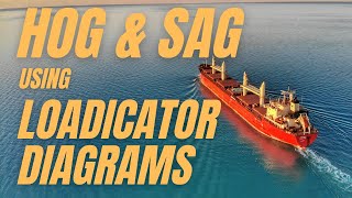 Hog and Sag using Loadicator diagrams | funnel2tunnel