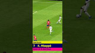 k. mbbape goal scorer very good shots #despacito #music