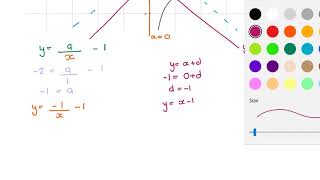 Grade 11 - Equations from graphs of a Hyperbola