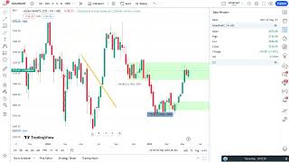 Marico, Asian Paints, MRF, Maruti, Pidilite, Tata Consu & Elxi | Weekly Market Update Part - 71