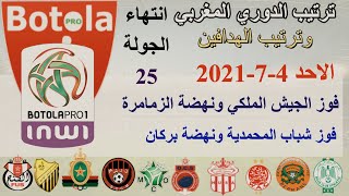 ترتيب الدوري المغربي وترتيب الهدافين بعد نهاية الجولة 25 اليوم الاحد 4-7-2021-فوز الجيش الملكي