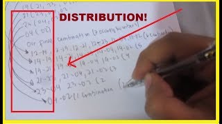 Distribution of Key Numbers to win the Lottery Jackpot