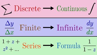 When CAN'T Math Be Generalized? | The Limits of Analytic Continuation