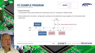 Renesas RA TechTalk: I2C peripheral