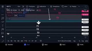 Nifty & Banknifty trading strategy for 17th January 📈