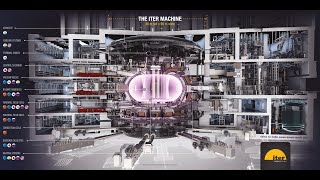 ITER - По сути всё просто