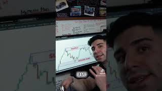 Day trading is easy