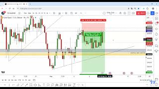 GOLD +160 Pips 0 Drawdown , Important Update Now !