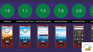 Android versions: A living history from 1.0 to 14