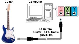 Как подключить гитару к компьютеру. Подробное руководство.