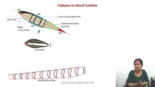 Wind Turbine Construction and Failure - 1